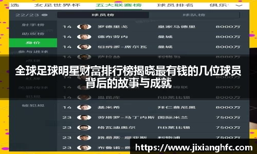 全球足球明星财富排行榜揭晓最有钱的几位球员背后的故事与成就